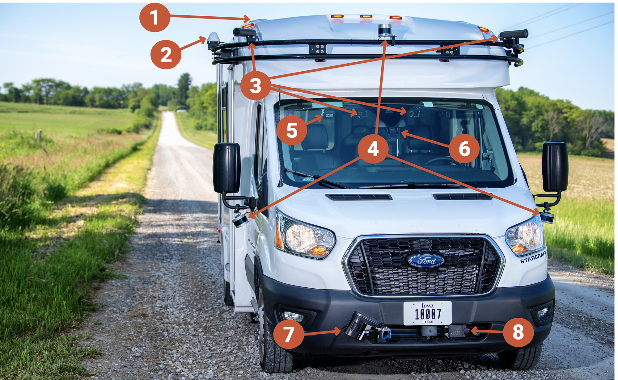 ADS for Rural America Transit with labeled equipment